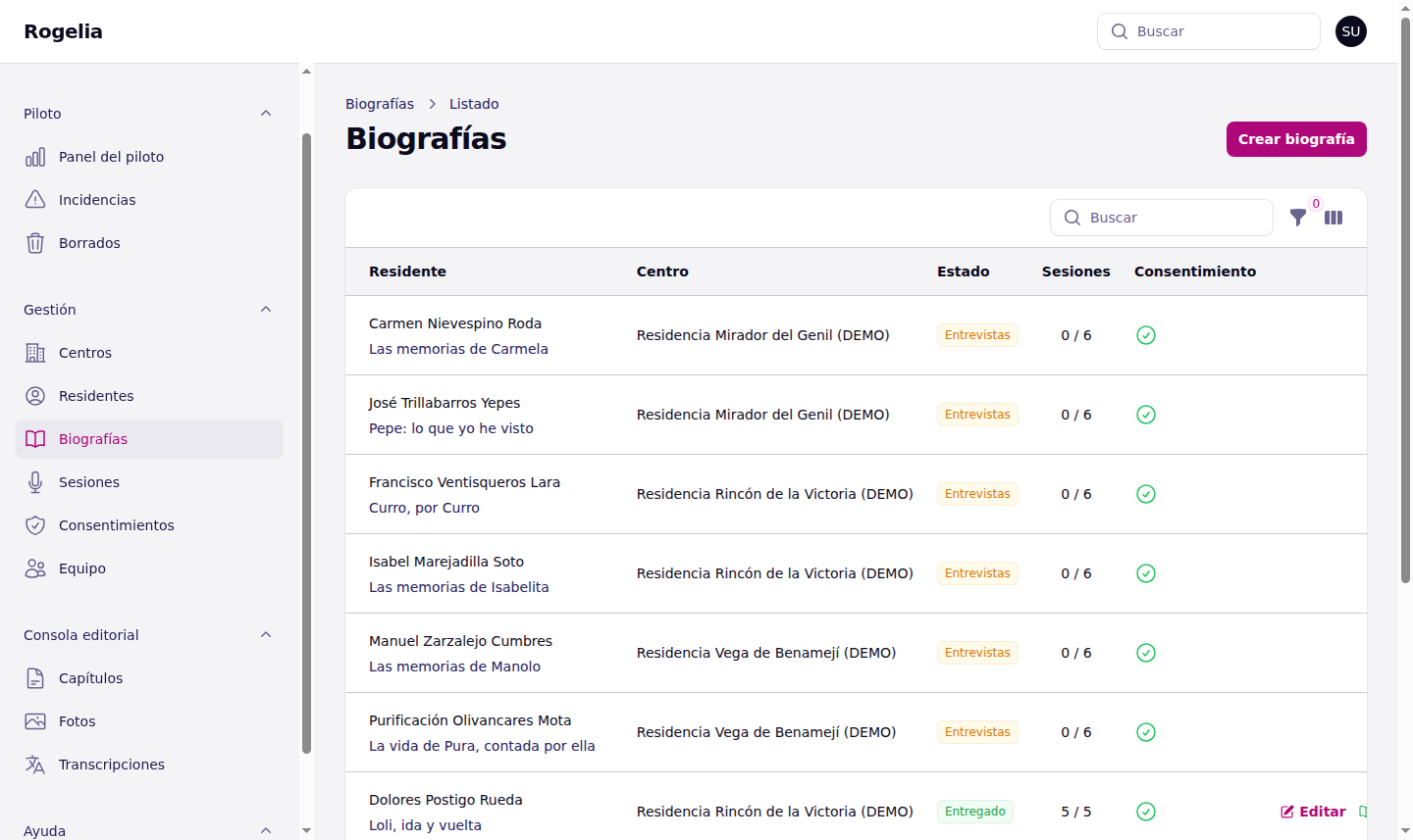 Listado de biografías de toda la plataforma