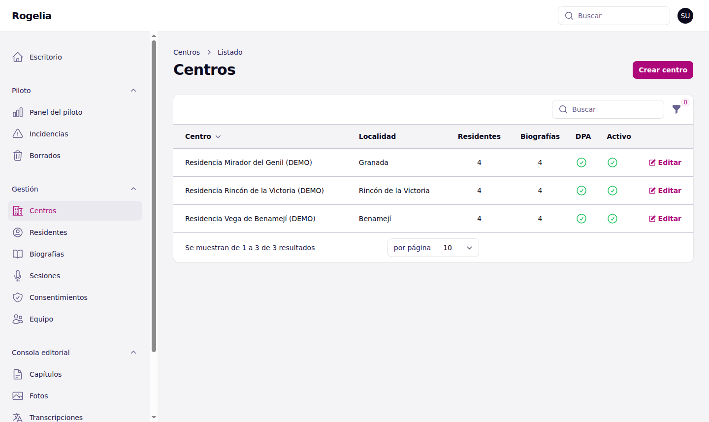 Listado de centros